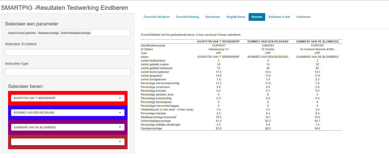 Figuur 6. Overzichtstabel Beerinfo